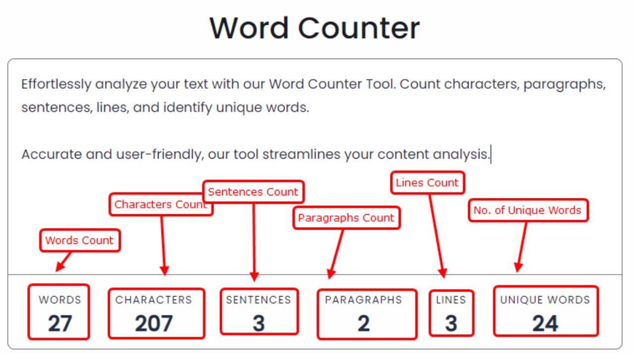 Word Counter Tool: Character, Paragraph, Sentence, and Lines Counter | Track Unique Words Easily